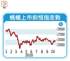 Jun 07, 2021 · 事實上，14天rsi已跌至50以下，如果恆指失守上述支持，技術走勢明顯已經轉弱。 當然，「水星逆行」周期方興未艾，市況反覆波動，忽上忽落. èžžèŸ»ä¸Šå¸‚æ¸¯è‚¡ç¾ç†Šè¹¤ æ±æ–¹æ—¥å ±
