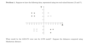 And in some ways we weren't so ordinary. What Would Be The Loo Cv Error Rate For 3 Nn Model Chegg Com