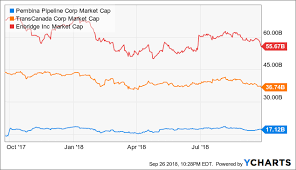 Pembina Pipeline Why This Pipeline Operator Is Poised To
