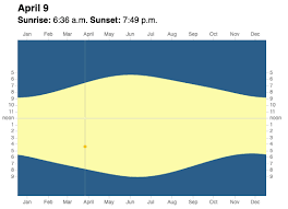 Maybe you would like to learn more about one of these? Oregon And Permanent Daylight Saving Time What You Need To Know Oregonlive Com
