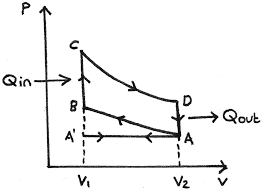 This process is known as space conditioning. Engines And Heat Pumps Revise Im