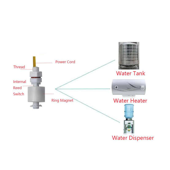 Vertical Water Level Sensor Float Switch
