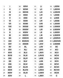 This is an extended roman numerals chart which includes all 100 roman numerals used for representing the numbers from 1 to 100. Free Printable Roman Numerals Chart 1 100 Template Pdf