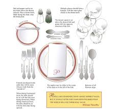 Pin By Pamela Frank On Misc Breakfast Table Setting Breakfast Table Formal Table Setting