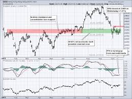 The Hang Seng Gears Up For A Move Dont Ignore This Chart