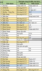 Kì thi tuyển sinh vào lớp 10. Ä'a Tra Cá»©u Ä'Æ°á»£c Ä'iá»ƒm Thi Lá»›p 10 Tá»‰nh Nam Ä'á»‹nh Va 31 Tá»‰nh Khac Tin Tá»©c Má»›i Nháº¥t 24h Ä'á»c Bao Lao Ä'á»™ng Online Laodong Vn