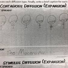 In Case You Needed A Smile Today Here S Stick Figures Doing The Macarena Aphug Mykidsareawesome Heymacarena In 2020