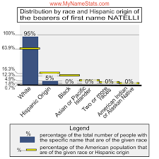 NATELLI Last Name Statistics by MyNameStats.com