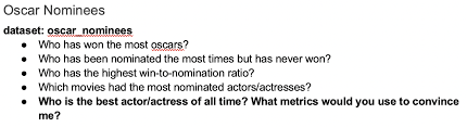 24, at the dolby theatre in hollywood, los angeles, california, honoring the best film productions and artists in the previous year by the academy of motion picture arts and sciences, or simply, the academy, the. Oscar Nominees Dataset Oscar Nominees Who Has Won Chegg Com