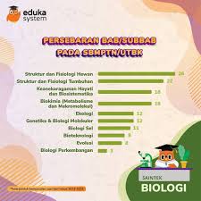 Pembuat soal dari ptn ternama. Eduka System Darisekarang On Twitter Materi Soshum 1