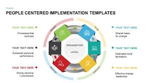 Pci People Centered Implementation Diagram For Powerpoint Keynote In 2020 Change Management Models Powerpoint Presentation Change Management
