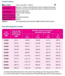 Loan rhb easy loan mp3 & mp4. Rhb Asb Interest Rate
