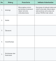 We did not find results for: Ancaman Terhadap Negara Dalam Bingkai Bhinneka Tunggal Ika