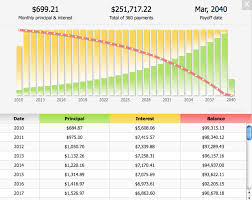 What Is The Amortization Formula Jasonkellyphoto Co