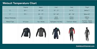 Wetsuit Temperature Chart Sheets The Kitesurf Channel