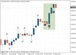 Fractal Indicator Identifying Market Reversal Points Tradimo