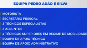 Secretário de estado adjunto do ministro do saúde. Qzsdppqz9w0qrm