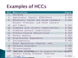 Understanding Hcc Coding In Home Based Primary Care Ppt