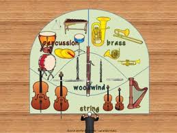 There are two types of percussion instruments. Instruments Of The Orchestra An Animation Sorting By Family Tpt