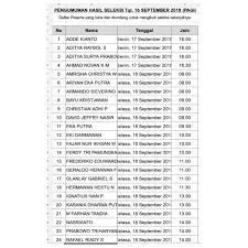 Contoh soal psikotes terbaru sangat dibutuhkan seseorang yang akan mengikuti ujian psikotes baik untuk melamar pekerjaan maupun. Himaforka Uajy Pengumuman Seleksi Psikotes Pt Djarum Facebook