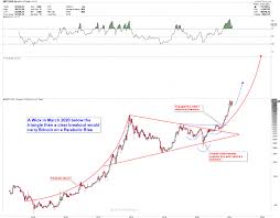 Launched in 2017, the cardano blockchain is still under development. Crypto Reports Gold Predictors Forecasting Gold Prices