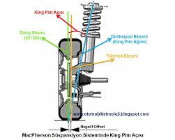Salıncak otomobilin ön tekerlek düzeni içerisinde yer alır. King Pim Acisi Nedir Ne Ise Yarar Direksiyon Kendini Nasil Toplar
