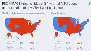 A new prioritiesusa poll from global strategy group and garin hart yang provides important insight to two voting groups that were critical in the 2016 election: Battleground States The Key States Likely To Decide The Presidency