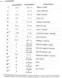 Les Consonnes Coreennes Apprendre Le Coreen Cours De Coreen Langue Coreenne