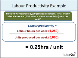 Qless transforms agencies to increase productivity, morale & higher citizen satisfaction. Labour Productivity Tutor2u