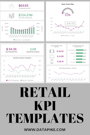 Explore Various Retail Kpi Examples And Templates Retail Marketing Strategy Kpi Business Kpi