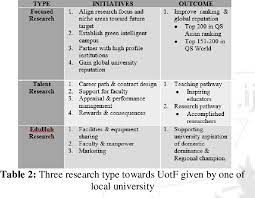 Choosing your university course is an important decision for a student. Pdf University Of The Future Uotf Redesign Businessmodel For Local University In Malaysia Throughhumanising Education And 4ir Semantic Scholar