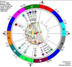 Learning Curve On The Ecliptic Two Artists Cubism Uranus