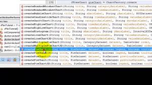 Creating A Pie Chart With Netbeans And Jfreechart