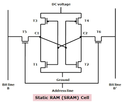 Difference Between Sram And Dram With Comparison Chart