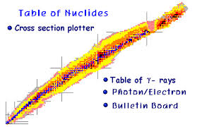 Table Of The Nuclides