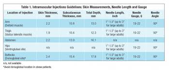 Syringe Sizes For Injections