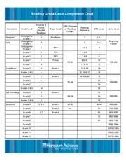 readingchart pdf reading level correlation chart grade