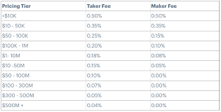 Buying & selling cryptocurrency shouldn't be. The Complete Guide To Coinbase Fees And How To Avoid Them
