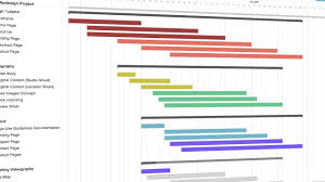 google data studio gantt chart bedowntowndaytona com