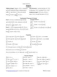 These cheat sheets have been complied from resources all around the world. Calculus Cheat Sheet Integrals Trigonometric Functions Sine
