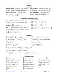 Calculus broadly classified as differentiation and integration. Calculus Cheat Sheet Derivatives