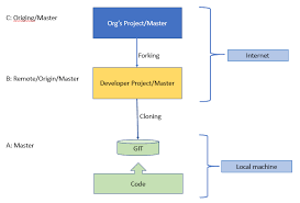 Blending or combining git branch naming conventions only leads to complications and makes the process prone to errors. Git Branches Naming Standards Origin Origin Master Origin Master Stack Overflow