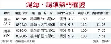 Attestable from at least the song dynasty, 1200s (see citations). Iphone Xä¾†å‹¢æ´¶æ´¶é´»æµ·é´»æº–å¯æœ›å—æƒ  è­‰åˆ¸ æ¬Šè­‰ å·¥å•†æ™‚å ±