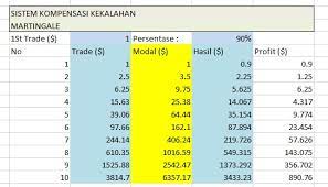 I would recommend it to anyone looking to experiment. Tabel Kompensasi Kekalahan Olymp Trade Unbrick Id