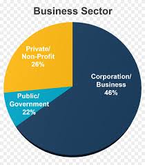 Business Sector Pie Chart Cash Flow Cycle Hd Png Download