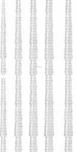 Check spelling or type a new query. Roman Numerals 1 To 1000 Pdf Chart Worksheet Download