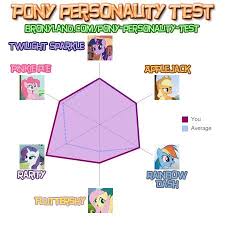 Pony Quiz Results My Little Pony Friendship Is Magic Image