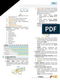 We did not find results for: Materi Biologi78 Pdf