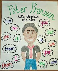 A pronoun is a word that replaces a noun. Peter Pronoun Classroom Anchor Charts Anchor Charts Grammar Anchor Charts