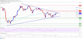Today, we'll examine the latest progress made in terms of adoption and development of the ethereum network. Ethereum Eth Is About To See Liftoff If It Closes Above 580